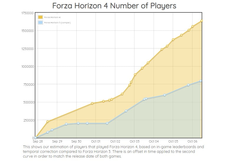 Jugadores de Forza Horizon 4