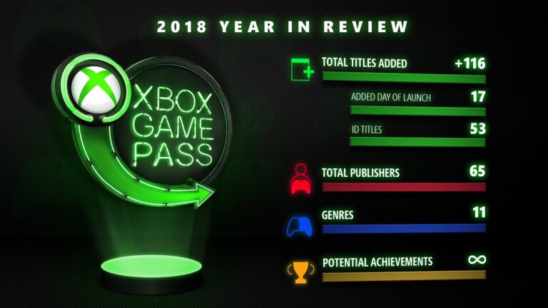 Xbox Game Pass podría tener casi 10 millones de usuarios