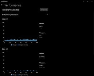 La pestaña de rendimiento del nuevo Administrador
