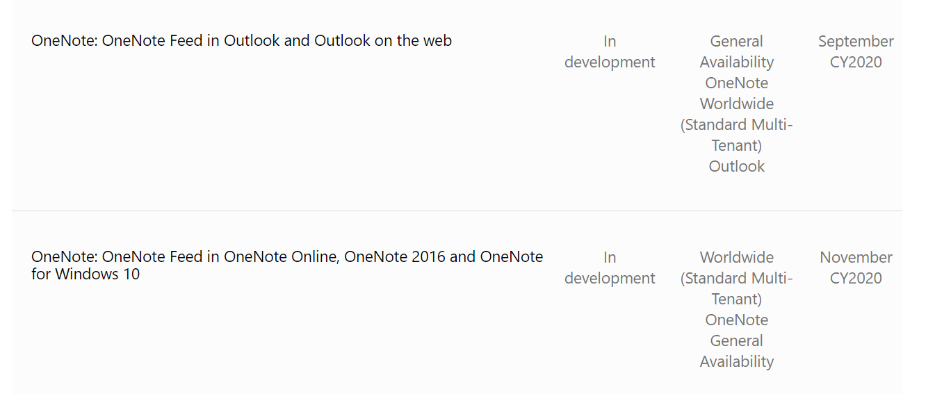 OneNote Feed en el plan de desarrollo de Outlook