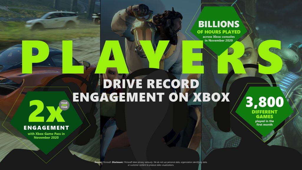 Infografía de Xbox Cloud Gaming