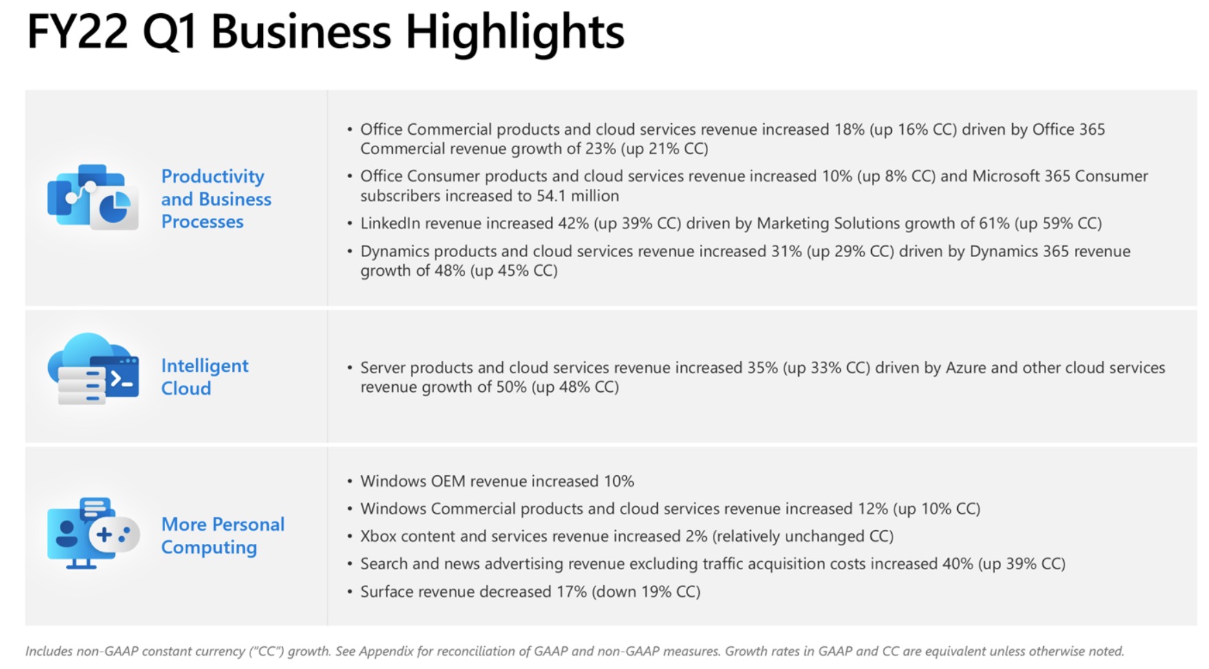 La información del trimestre de Microsoft