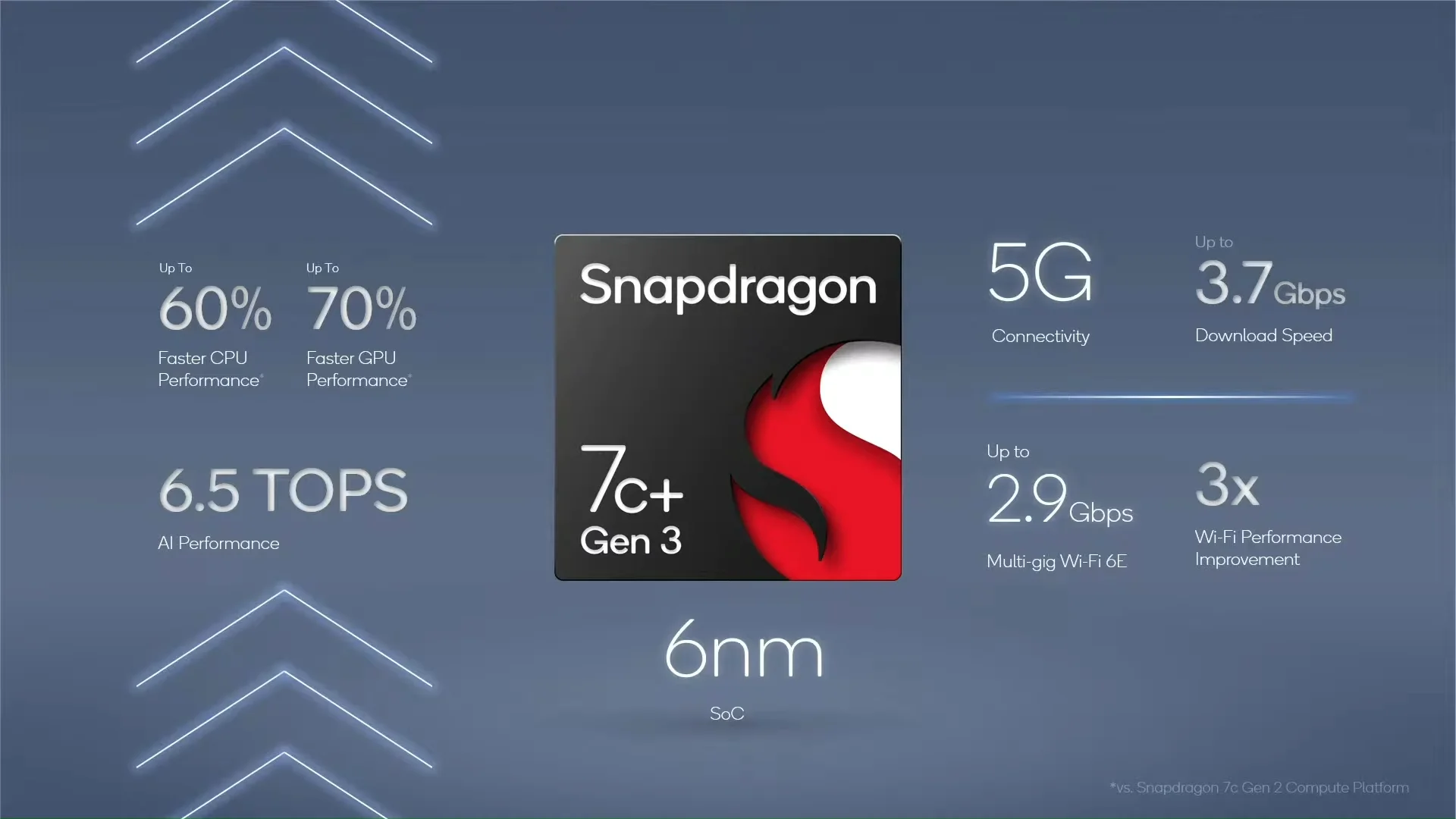 Snapdragon 8 Gen 3 promete mejorar el rendimiento y mantener la