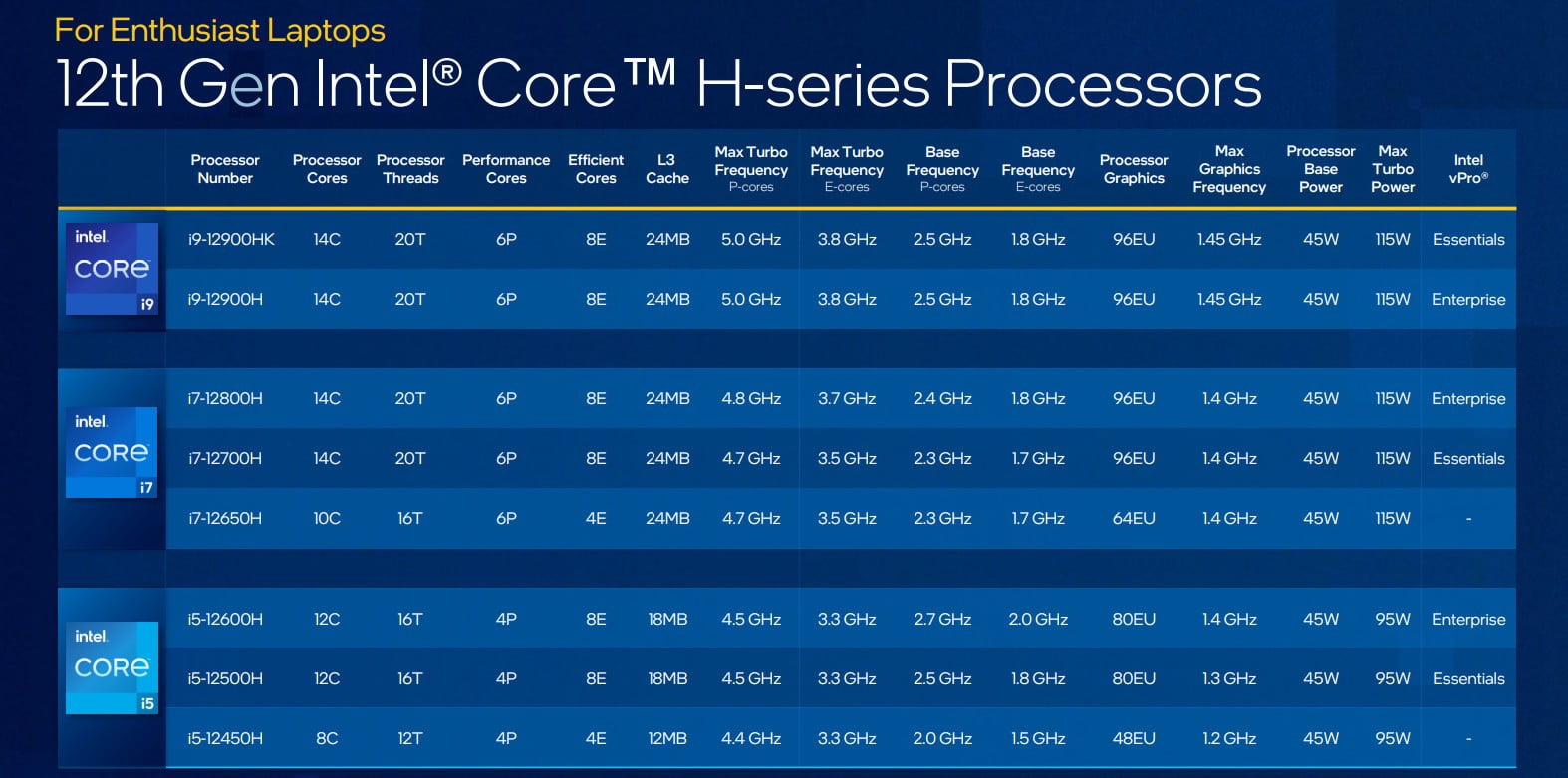 Intel Core de 12º generación (Alder Lake), Serie H.
