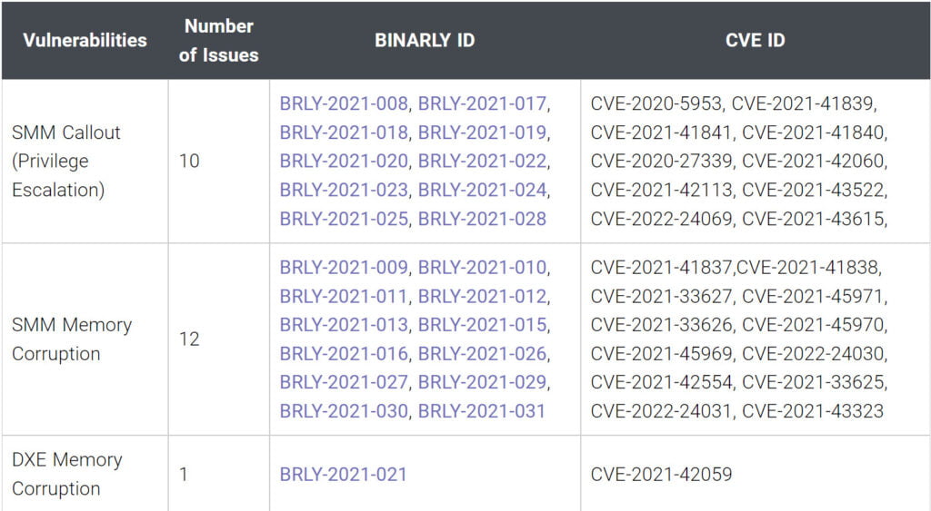 Los problemas con el UEFI