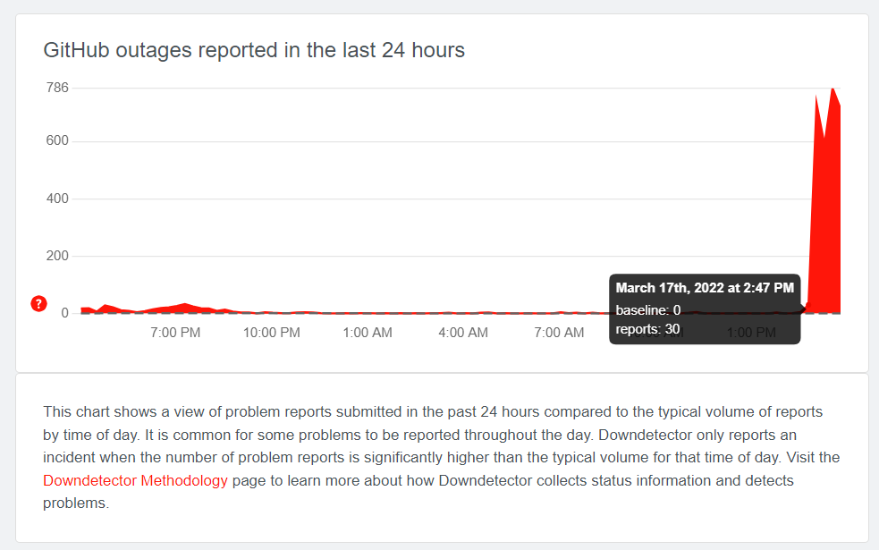 GitHub is experiencing a worldwide service outage