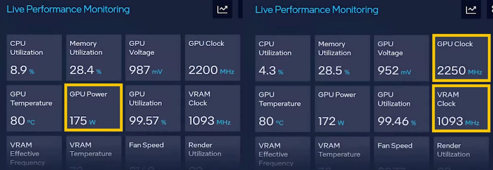 Parte de las especificaciones de la Intel Arc A780