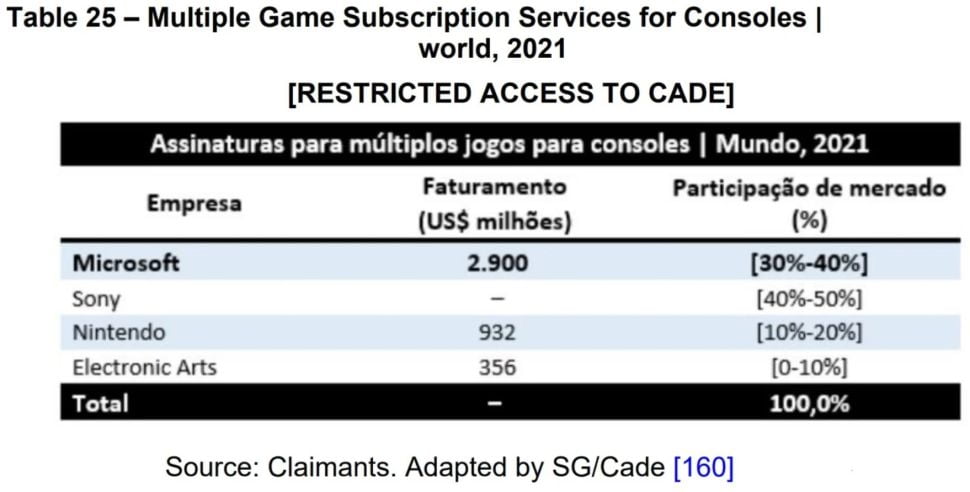 Desglose de los ingresos de GamePass