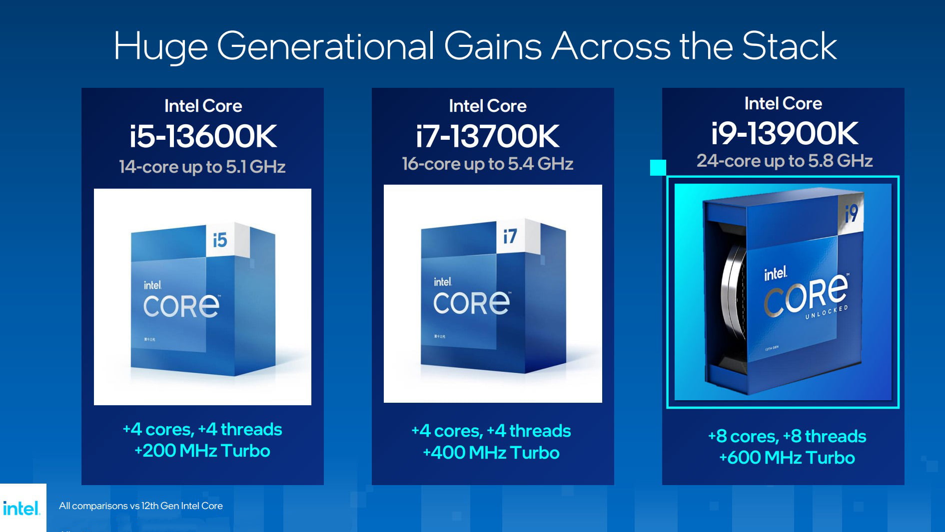 Adiciones en potencia turbo y núcleos eficientes sobre los procesadores Intel de 13ª generación