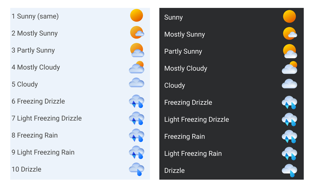 Examples of the new weather icons depending on the theme used.