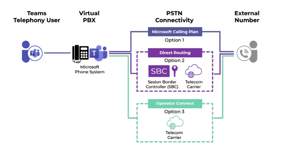 can microsoft teams be used for telephone calls