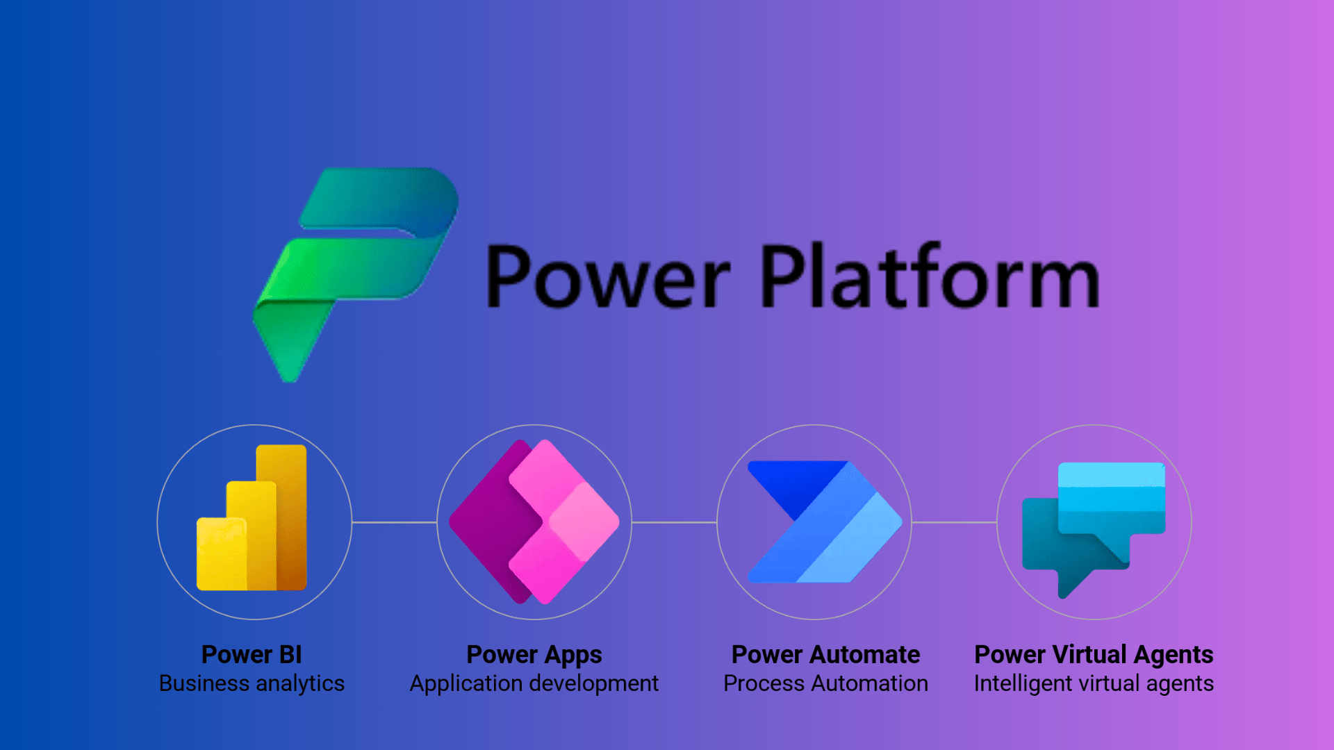 Todo lo que debes saber sobre Microsoft Power Platform