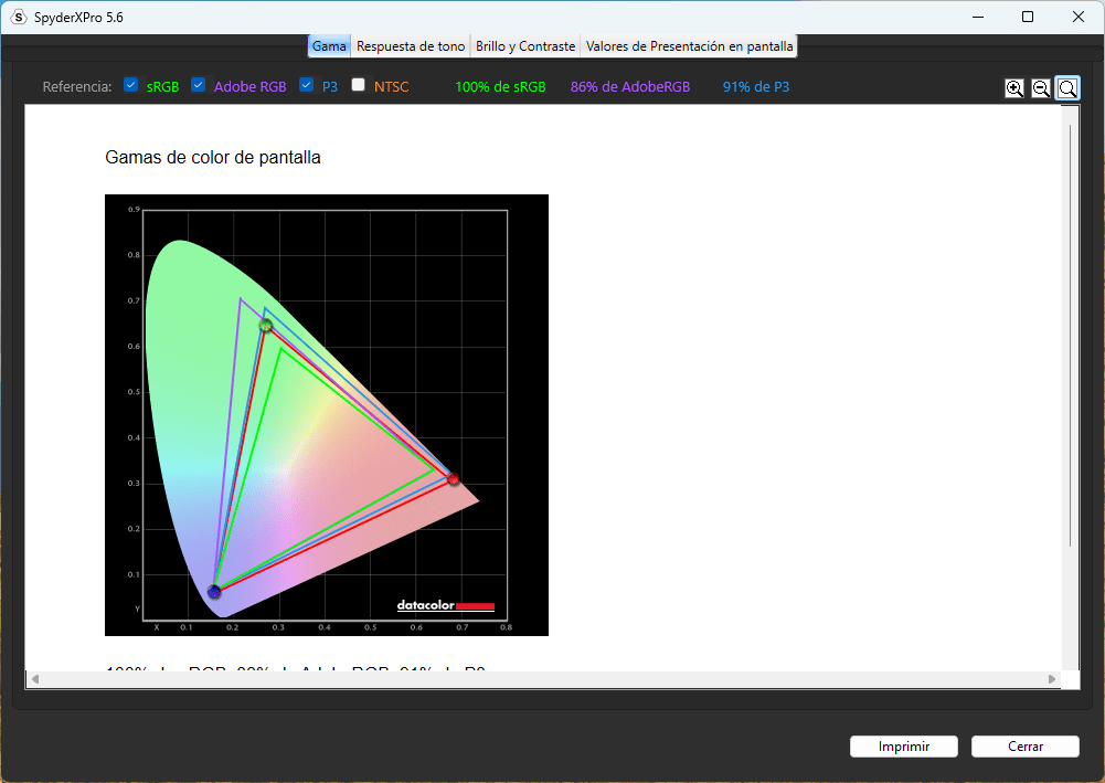 Una captura de pantalla de los resultados Gamma de SpyderXPro