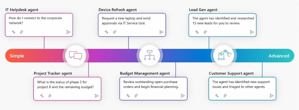 Los agentes de Copilot pronto estarán disponibles en Microsoft 365 ...