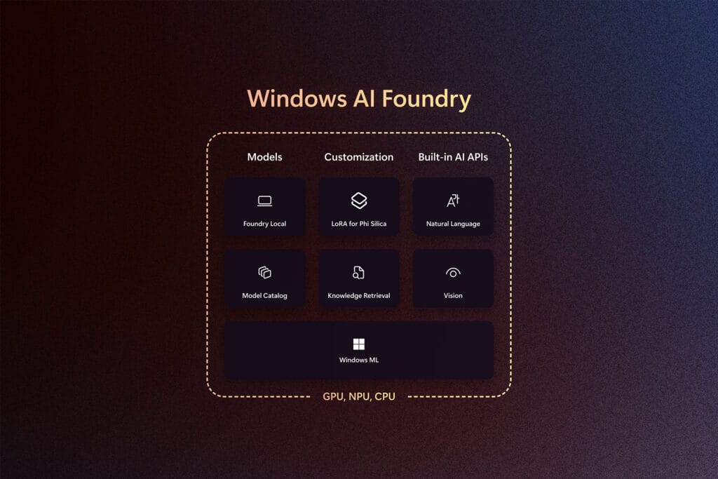 Windows AI Foundry y su funcionamiento