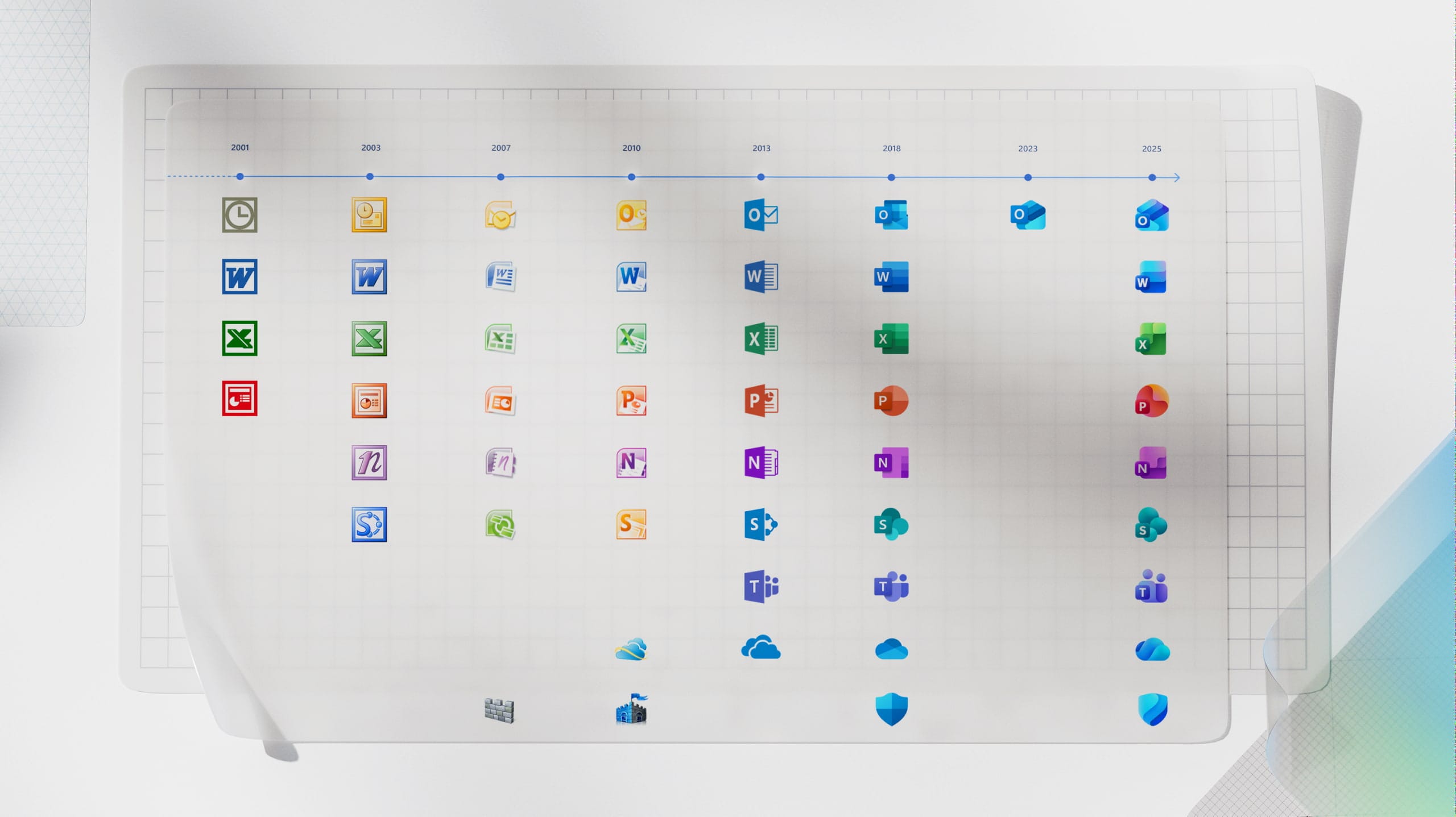 Imagen de la evolución de íconos de Office