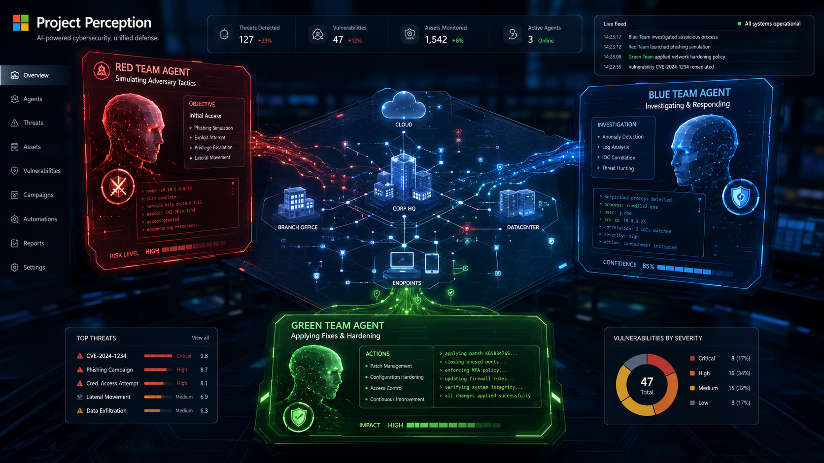 Microsoft presenta Project Perception, su nueva defensa autónoma con IA